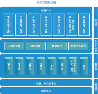 國(guó)研投資項(xiàng)目管理信息系統(tǒng)-財(cái)政-軟件產(chǎn)品網(wǎng)