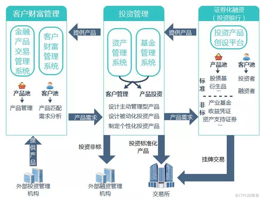 冬蟲(chóng)夏草之技術(shù)路線(xiàn)圖之三【"路"——經(jīng)營(yíng)篇】 | 上海知.