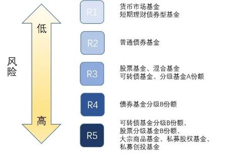 判斷基金風(fēng)險(xiǎn)的3種方法 買(mǎi)之前一定要看