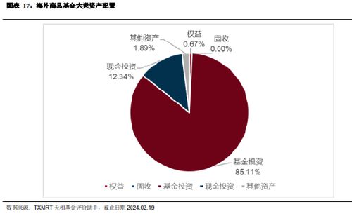 海外投資基金的發(fā)展脈絡(luò)與現(xiàn)狀 53 家基金公司累計(jì)批準(zhǔn)額度總和達(dá) 751.7 億美元