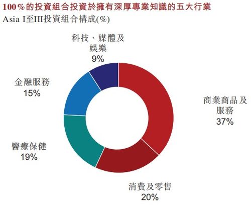 資產(chǎn)管理規(guī)模3000億 亞洲小黑石 太盟投資擬赴港ipo ipo見(jiàn)聞